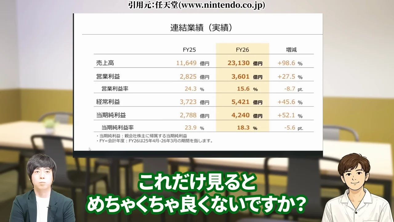 任天堂 株価、任天堂 株価 暴落 なぜ、任天堂 株価 異常、任天堂株 買うべきか、任天堂株 大儲け、任天堂 株価 今後、任天堂 株 買い時、任天堂 株の配当、任天堂株 どこまで上がる