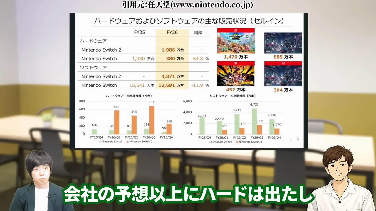 任天堂 株価、任天堂 株価 暴落 なぜ、任天堂 株価 異常、任天堂株 買うべきか、任天堂株 大儲け、任天堂 株価 今後、任天堂 株 買い時、任天堂 株の配当、任天堂株 どこまで上がる