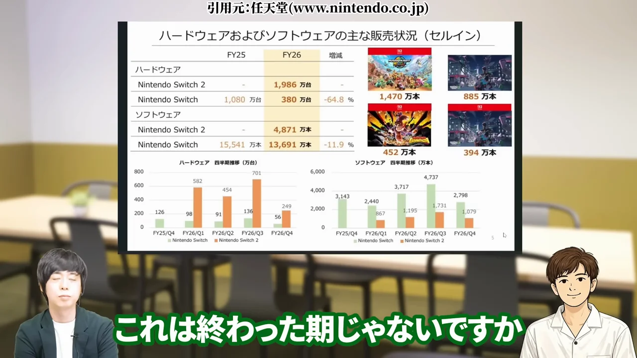 任天堂 株価、任天堂 株価 暴落 なぜ、任天堂 株価 異常、任天堂株 買うべきか、任天堂株 大儲け、任天堂 株価 今後、任天堂 株 買い時、任天堂 株の配当、任天堂株 どこまで上がる
