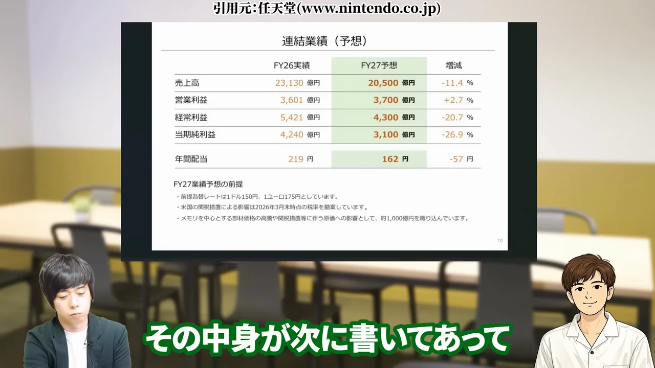 任天堂 株価、任天堂 株価 暴落 なぜ、任天堂 株価 異常、任天堂株 買うべきか、任天堂株 大儲け、任天堂 株価 今後、任天堂 株 買い時、任天堂 株の配当、任天堂株 どこまで上がる