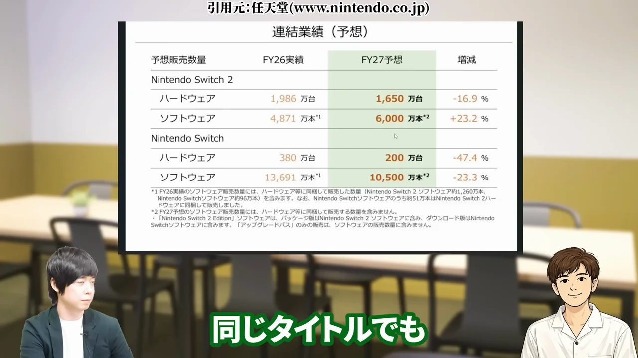 任天堂 株価、任天堂 株価 暴落 なぜ、任天堂 株価 異常、任天堂株 買うべきか、任天堂株 大儲け、任天堂 株価 今後、任天堂 株 買い時、任天堂 株の配当、任天堂株 どこまで上がる