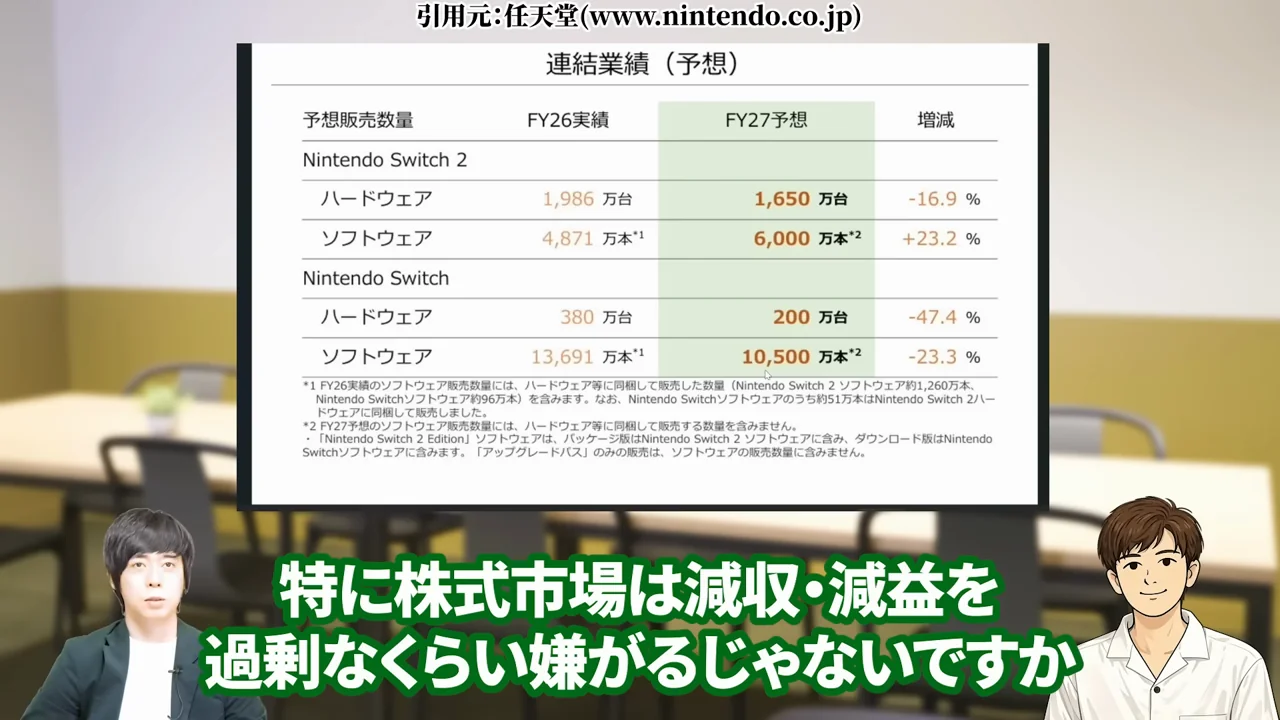 任天堂 株価、任天堂 株価 暴落 なぜ、任天堂 株価 異常、任天堂株 買うべきか、任天堂株 大儲け、任天堂 株価 今後、任天堂 株 買い時、任天堂 株の配当、任天堂株 どこまで上がる
