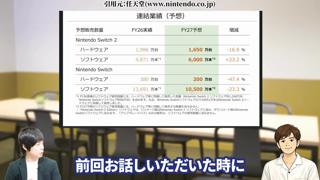 任天堂 株価、任天堂 株価 暴落 なぜ、任天堂 株価 異常、任天堂株 買うべきか、任天堂株 大儲け、任天堂 株価 今後、任天堂 株 買い時、任天堂 株の配当、任天堂株 どこまで上がる