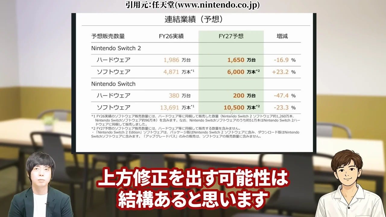任天堂 株価、任天堂 株価 暴落 なぜ、任天堂 株価 異常、任天堂株 買うべきか、任天堂株 大儲け、任天堂 株価 今後、任天堂 株 買い時、任天堂 株の配当、任天堂株 どこまで上がる