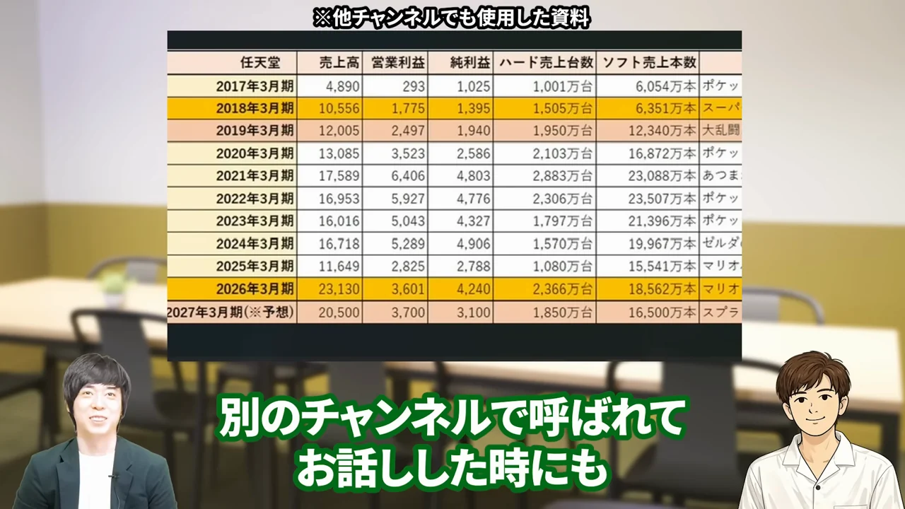 任天堂 株価、任天堂 株価 暴落 なぜ、任天堂 株価 異常、任天堂株 買うべきか、任天堂株 大儲け、任天堂 株価 今後、任天堂 株 買い時、任天堂 株の配当、任天堂株 どこまで上がる