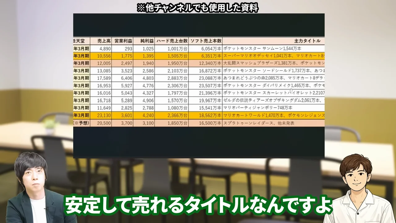 任天堂 株価、任天堂 株価 暴落 なぜ、任天堂 株価 異常、任天堂株 買うべきか、任天堂株 大儲け、任天堂 株価 今後、任天堂 株 買い時、任天堂 株の配当、任天堂株 どこまで上がる