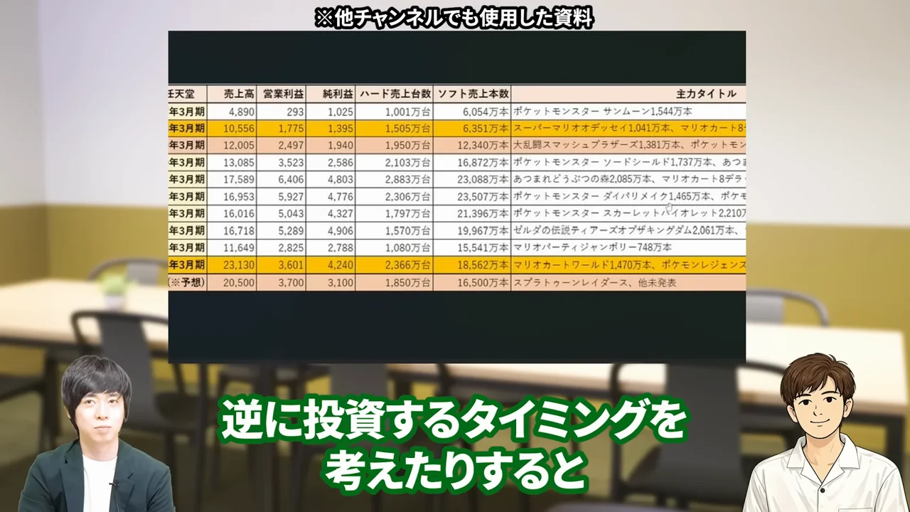 任天堂 株価、任天堂 株価 暴落 なぜ、任天堂 株価 異常、任天堂株 買うべきか、任天堂株 大儲け、任天堂 株価 今後、任天堂 株 買い時、任天堂 株の配当、任天堂株 どこまで上がる