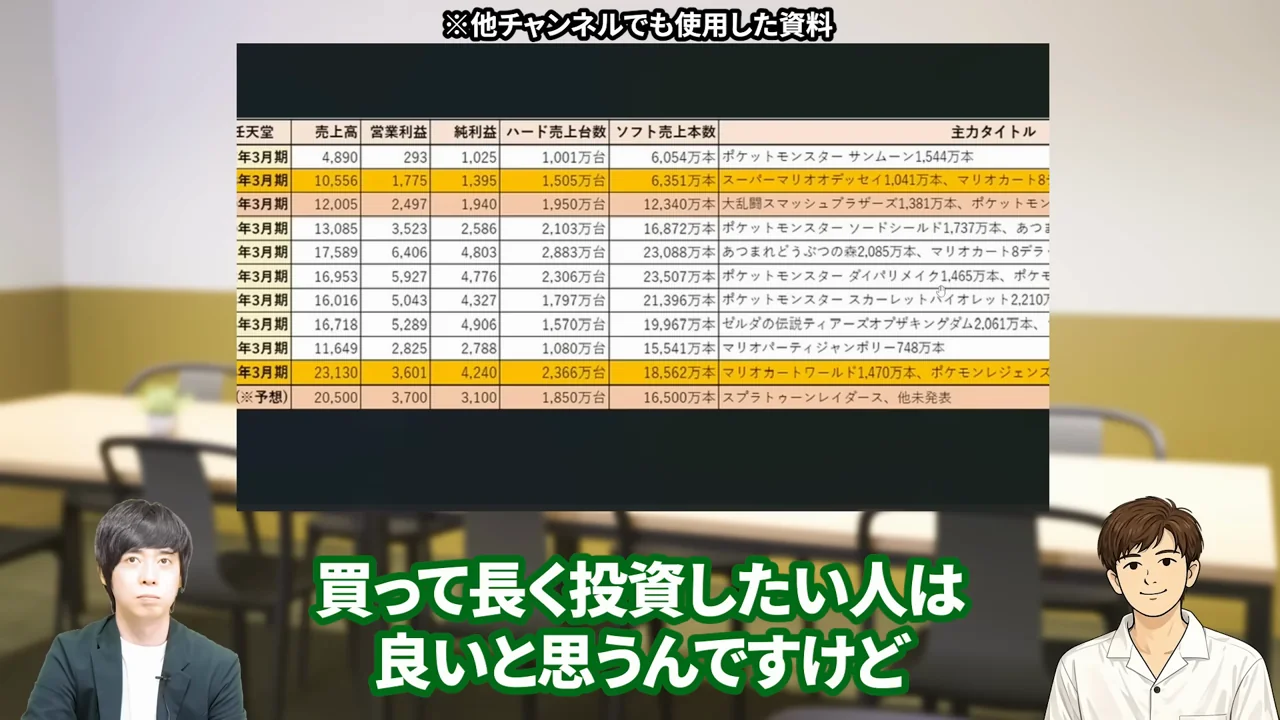 任天堂 株価、任天堂 株価 暴落 なぜ、任天堂 株価 異常、任天堂株 買うべきか、任天堂株 大儲け、任天堂 株価 今後、任天堂 株 買い時、任天堂 株の配当、任天堂株 どこまで上がる