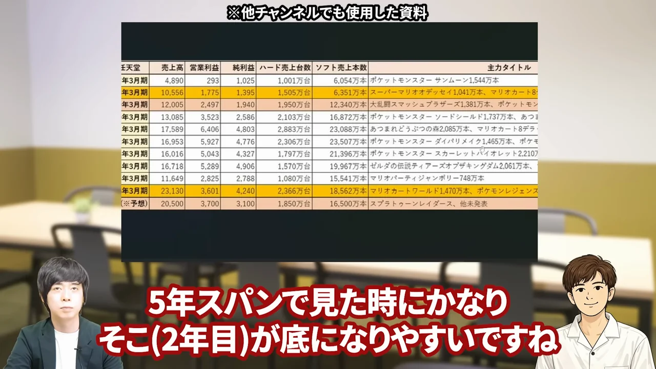 任天堂 株価、任天堂 株価 暴落 なぜ、任天堂 株価 異常、任天堂株 買うべきか、任天堂株 大儲け、任天堂 株価 今後、任天堂 株 買い時、任天堂 株の配当、任天堂株 どこまで上がる