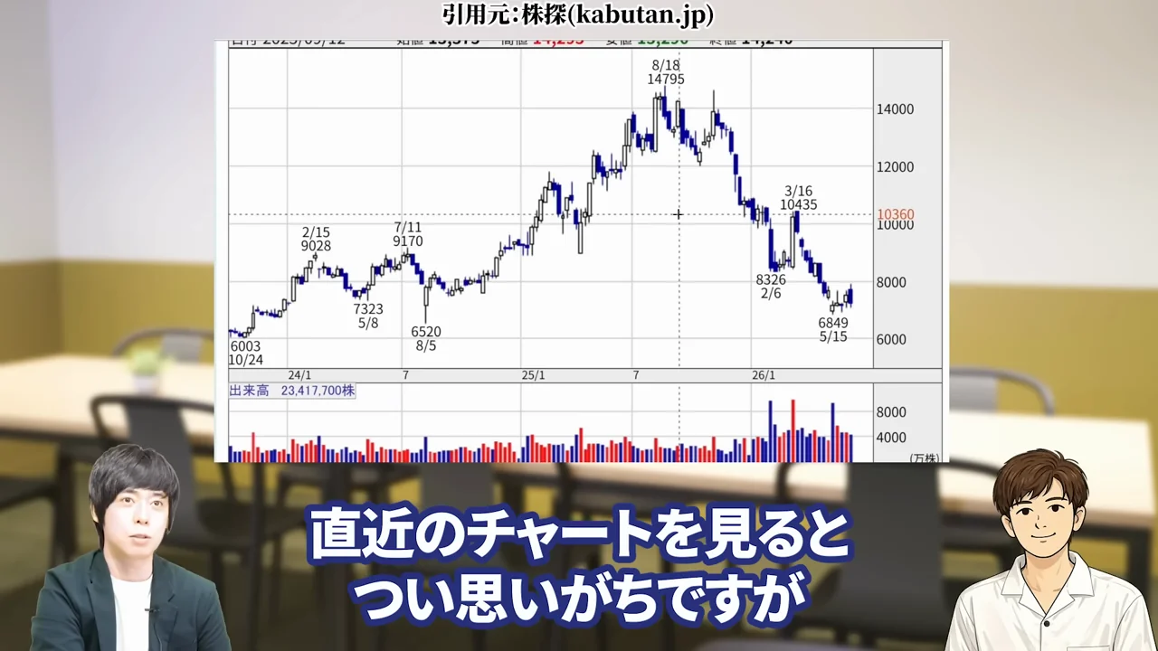 任天堂 株価、任天堂 株価 暴落 なぜ、任天堂 株価 異常、任天堂株 買うべきか、任天堂株 大儲け、任天堂 株価 今後、任天堂 株 買い時、任天堂 株の配当、任天堂株 どこまで上がる