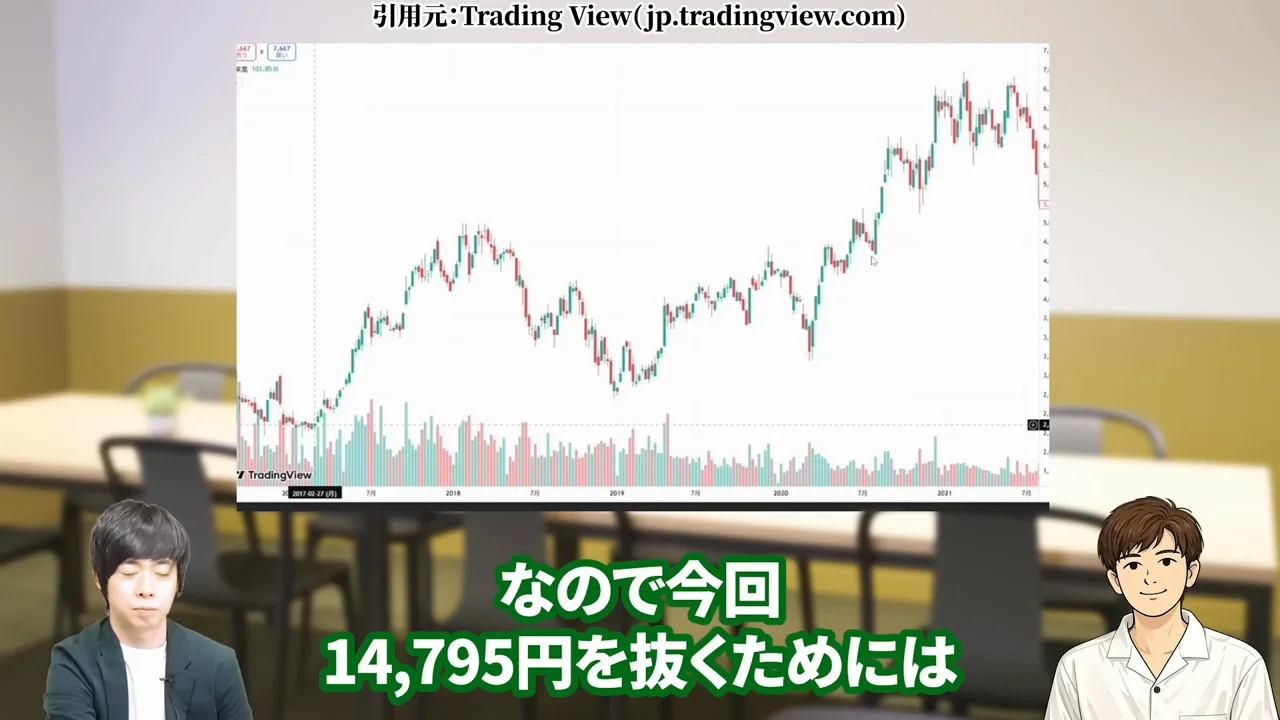 任天堂 株価、任天堂 株価 暴落 なぜ、任天堂 株価 異常、任天堂株 買うべきか、任天堂株 大儲け、任天堂 株価 今後、任天堂 株 買い時、任天堂 株の配当、任天堂株 どこまで上がる