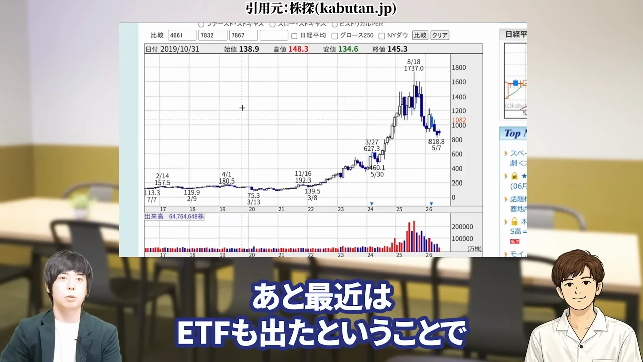 任天堂 株価、任天堂 株価 暴落 なぜ、任天堂 株価 異常、任天堂株 買うべきか、任天堂株 大儲け、任天堂 株価 今後、任天堂 株 買い時、任天堂 株の配当、任天堂株 どこまで上がる
