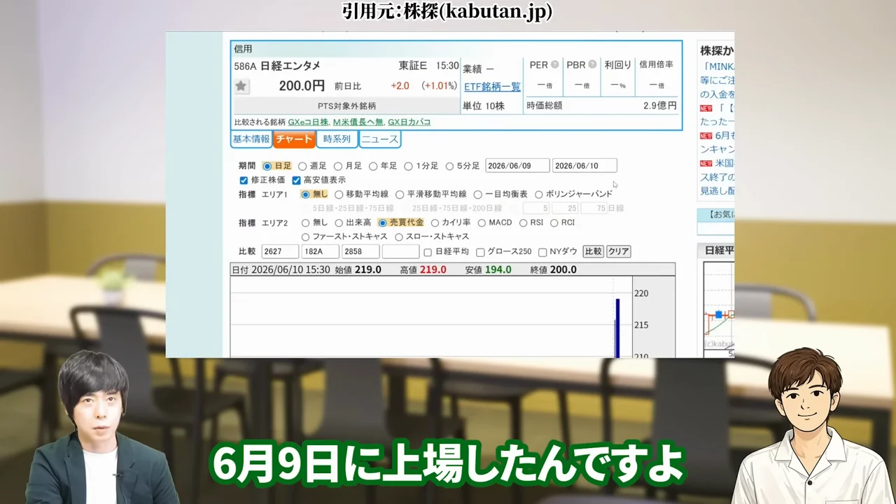 任天堂 株価、任天堂 株価 暴落 なぜ、任天堂 株価 異常、任天堂株 買うべきか、任天堂株 大儲け、任天堂 株価 今後、任天堂 株 買い時、任天堂 株の配当、任天堂株 どこまで上がる