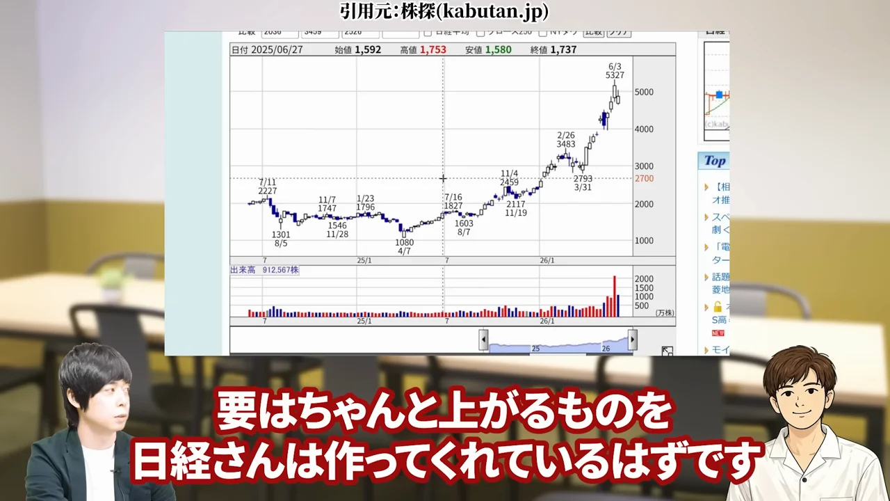 任天堂 株価、任天堂 株価 暴落 なぜ、任天堂 株価 異常、任天堂株 買うべきか、任天堂株 大儲け、任天堂 株価 今後、任天堂 株 買い時、任天堂 株の配当、任天堂株 どこまで上がる