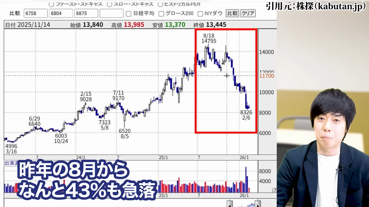 任天堂 株価、任天堂 株価 暴落 なぜ、任天堂 株価 異常、任天堂株 買うべきか、任天堂株 大儲け、任天堂 株価 今後、任天堂 株 買い時、任天堂 株の配当、任天堂株 どこまで上がる