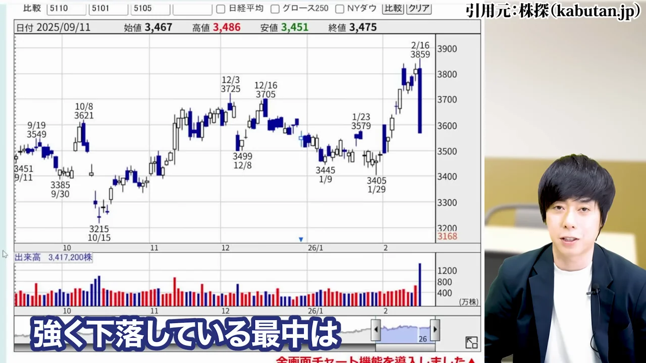 任天堂 株価、任天堂 株価 暴落 なぜ、任天堂 株価 異常、任天堂株 買うべきか、任天堂株 大儲け、任天堂 株価 今後、任天堂 株 買い時、任天堂 株の配当、任天堂株 どこまで上がる