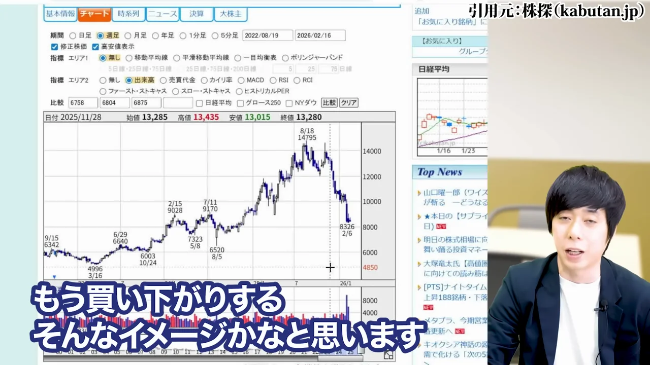 任天堂 株価、任天堂 株価 暴落 なぜ、任天堂 株価 異常、任天堂株 買うべきか、任天堂株 大儲け、任天堂 株価 今後、任天堂 株 買い時、任天堂 株の配当、任天堂株 どこまで上がる