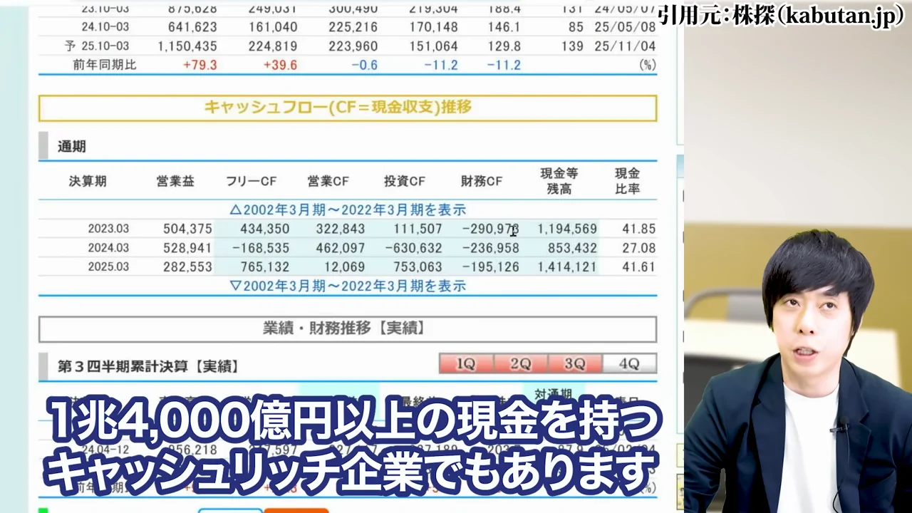 任天堂 株価、任天堂 株価 暴落 なぜ、任天堂 株価 異常、任天堂株 買うべきか、任天堂株 大儲け、任天堂 株価 今後、任天堂 株 買い時、任天堂 株の配当、任天堂株 どこまで上がる