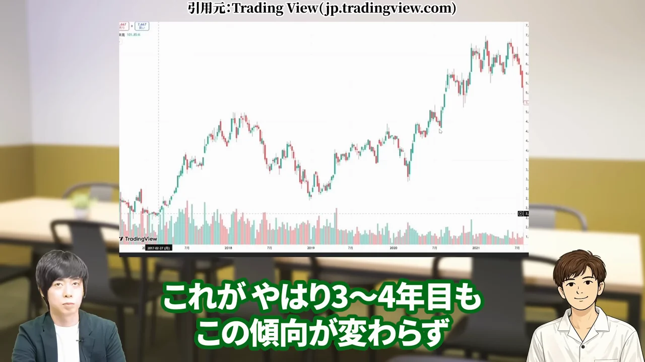 任天堂 株価、任天堂 株価 暴落 なぜ、任天堂 株価 異常、任天堂株 買うべきか、任天堂株 大儲け、任天堂 株価 今後、任天堂 株 買い時、任天堂 株の配当、任天堂株 どこまで上がる