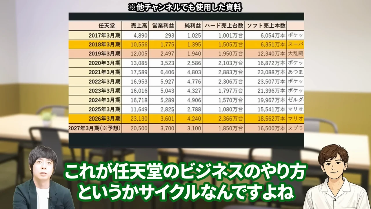任天堂 株価、任天堂 株価 暴落 なぜ、任天堂 株価 異常、任天堂株 買うべきか、任天堂株 大儲け、任天堂 株価 今後、任天堂 株 買い時、任天堂 株の配当、任天堂株 どこまで上がる