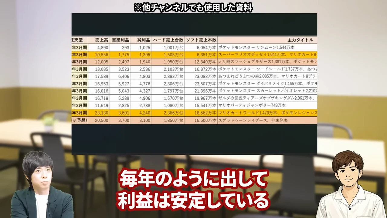 任天堂 株価、任天堂 株価 暴落 なぜ、任天堂 株価 異常、任天堂株 買うべきか、任天堂株 大儲け、任天堂 株価 今後、任天堂 株 買い時、任天堂 株の配当、任天堂株 どこまで上がる