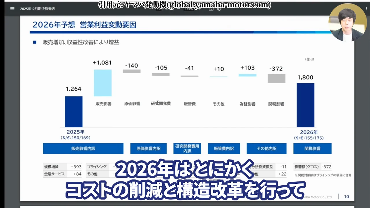 ヤマハ発動機 株価、ヤマハ発動機 株価 急騰、ヤマハ発動機 上方修正、ヤマハ発動機 配当、ヤマハ発動機 配当金 いくら、ヤマハ発動機 配当利回り、ヤマハ発動機 株主優待、ヤマハ発動機 株価 今後、ヤマハ発動機 将来性、ヤマハ発動機 買い時