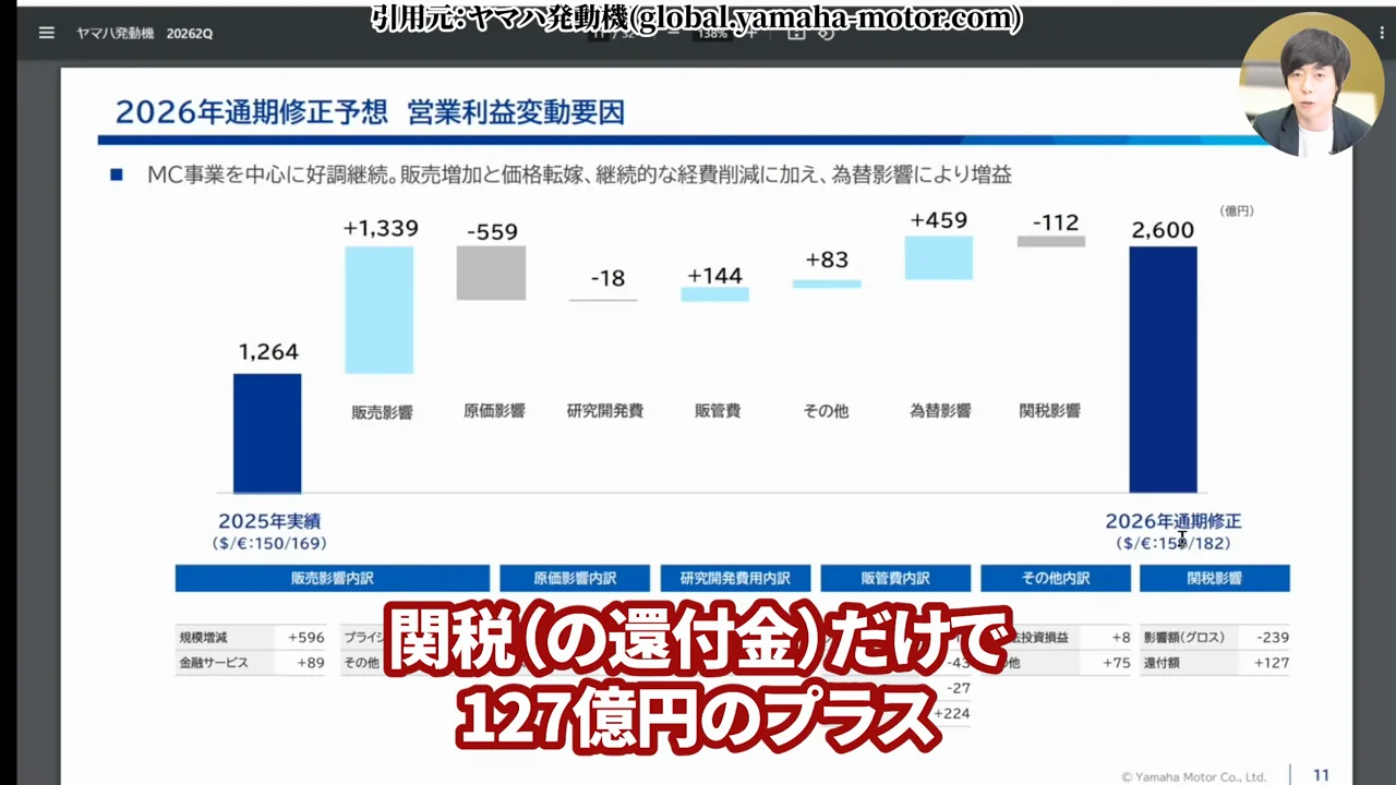 ヤマハ発動機 株価、ヤマハ発動機 株価 急騰、ヤマハ発動機 上方修正、ヤマハ発動機 配当、ヤマハ発動機 配当金 いくら、ヤマハ発動機 配当利回り、ヤマハ発動機 株主優待、ヤマハ発動機 株価 今後、ヤマハ発動機 将来性、ヤマハ発動機 買い時