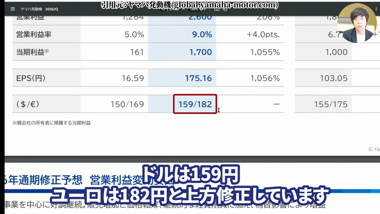 ヤマハ発動機 株価、ヤマハ発動機 株価 急騰、ヤマハ発動機 上方修正、ヤマハ発動機 配当、ヤマハ発動機 配当金 いくら、ヤマハ発動機 配当利回り、ヤマハ発動機 株主優待、ヤマハ発動機 株価 今後、ヤマハ発動機 将来性、ヤマハ発動機 買い時