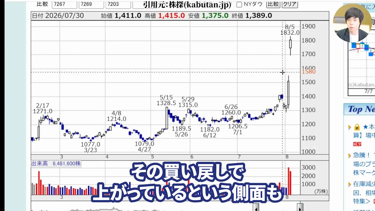 ヤマハ発動機 株価、ヤマハ発動機 株価 急騰、ヤマハ発動機 上方修正、ヤマハ発動機 配当、ヤマハ発動機 配当金 いくら、ヤマハ発動機 配当利回り、ヤマハ発動機 株主優待、ヤマハ発動機 株価 今後、ヤマハ発動機 将来性、ヤマハ発動機 買い時