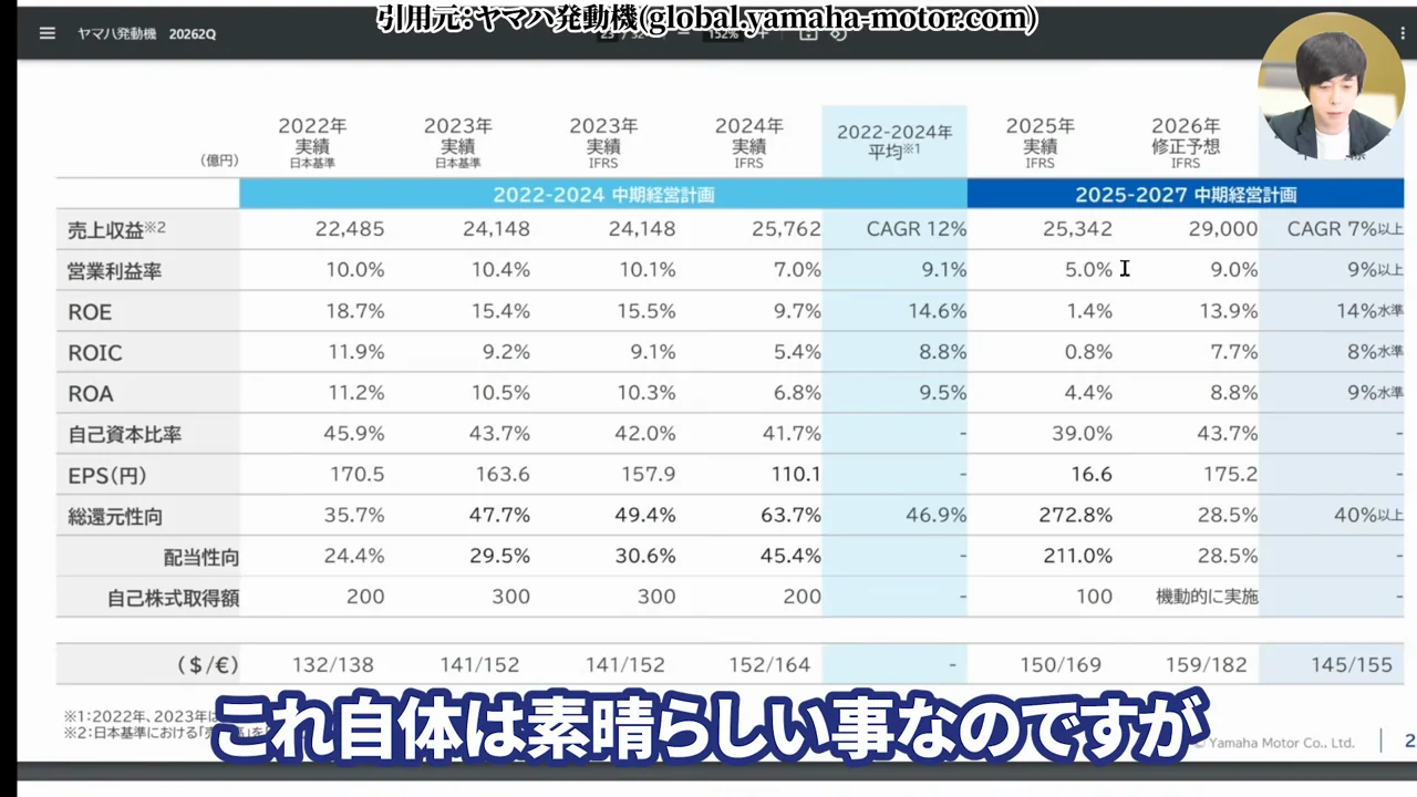ヤマハ発動機 株価、ヤマハ発動機 株価 急騰、ヤマハ発動機 上方修正、ヤマハ発動機 配当、ヤマハ発動機 配当金 いくら、ヤマハ発動機 配当利回り、ヤマハ発動機 株主優待、ヤマハ発動機 株価 今後、ヤマハ発動機 将来性、ヤマハ発動機 買い時