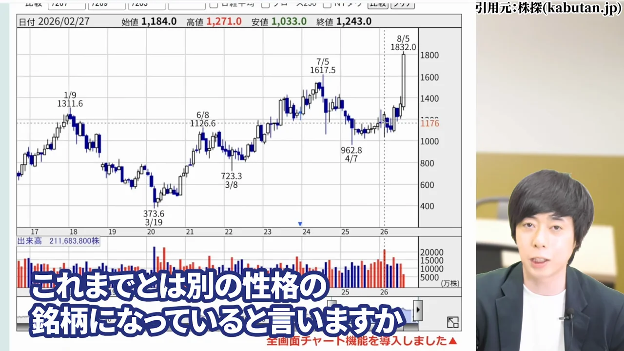 ヤマハ発動機 株価、ヤマハ発動機 株価 急騰、ヤマハ発動機 上方修正、ヤマハ発動機 配当、ヤマハ発動機 配当金 いくら、ヤマハ発動機 配当利回り、ヤマハ発動機 株主優待、ヤマハ発動機 株価 今後、ヤマハ発動機 将来性、ヤマハ発動機 買い時