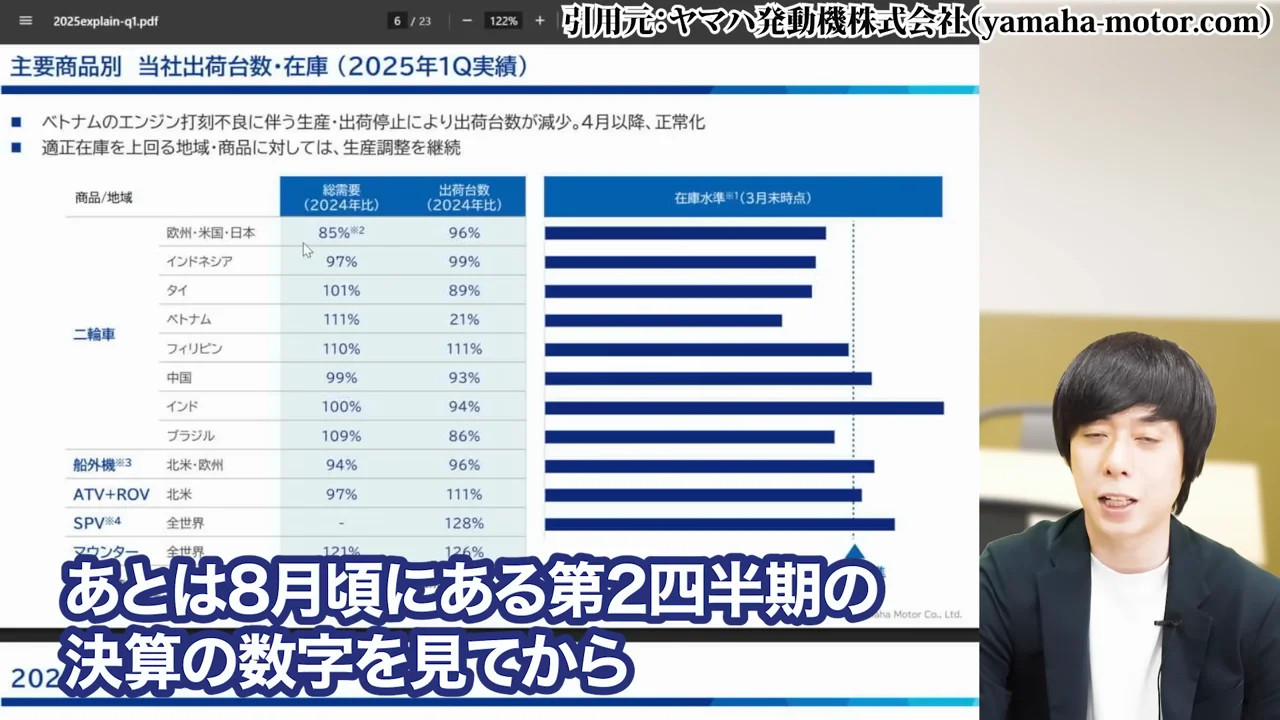 ヤマハ発動機 株価、ヤマハ発動機 株価 急騰、ヤマハ発動機 上方修正、ヤマハ発動機 配当、ヤマハ発動機 配当金 いくら、ヤマハ発動機 配当利回り、ヤマハ発動機 株主優待、ヤマハ発動機 株価 今後、ヤマハ発動機 将来性、ヤマハ発動機 買い時