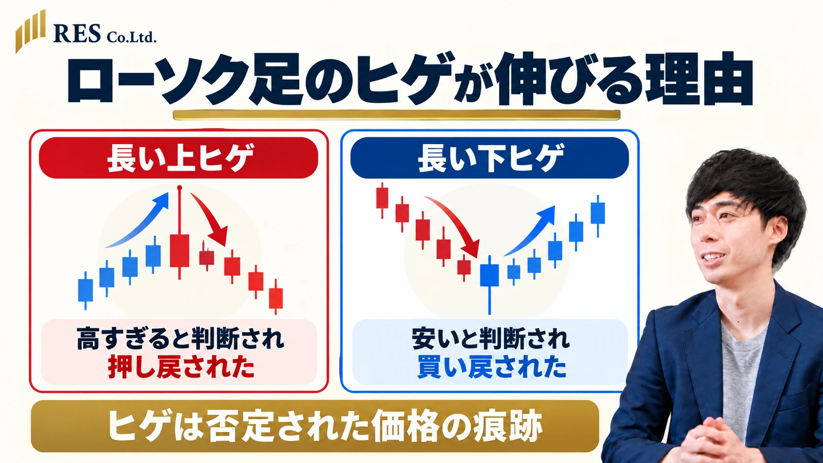 ローソク足のヒゲが伸びる理由