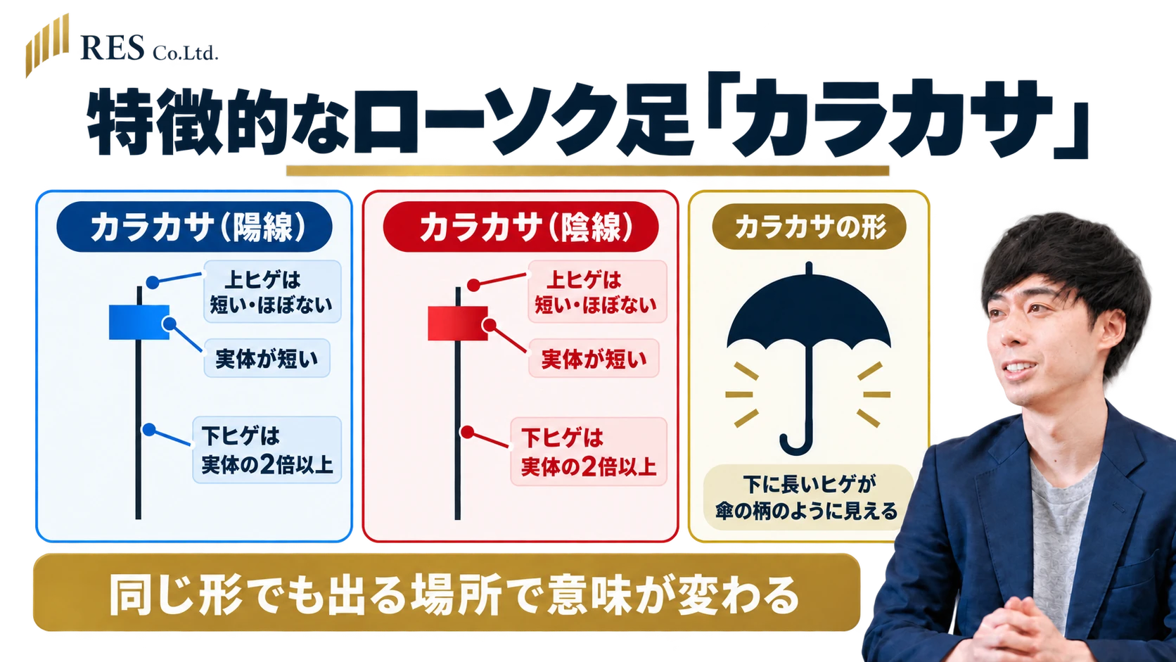 特徴的なローソク足カラカサ