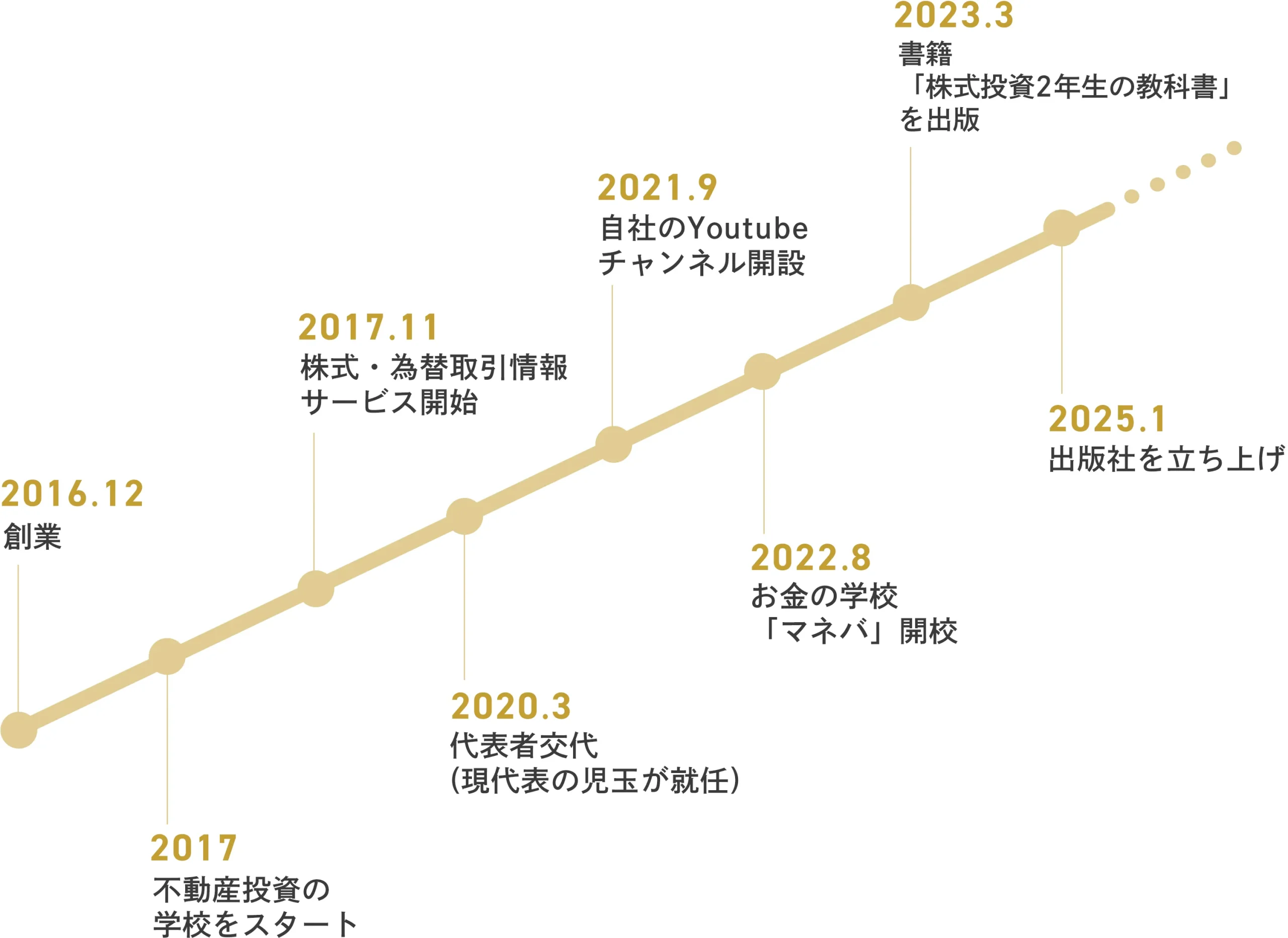 児玉一希の創業ストーリー