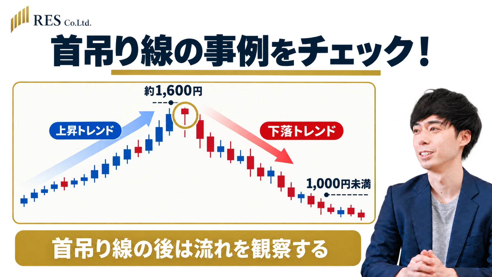 首吊り線の事例