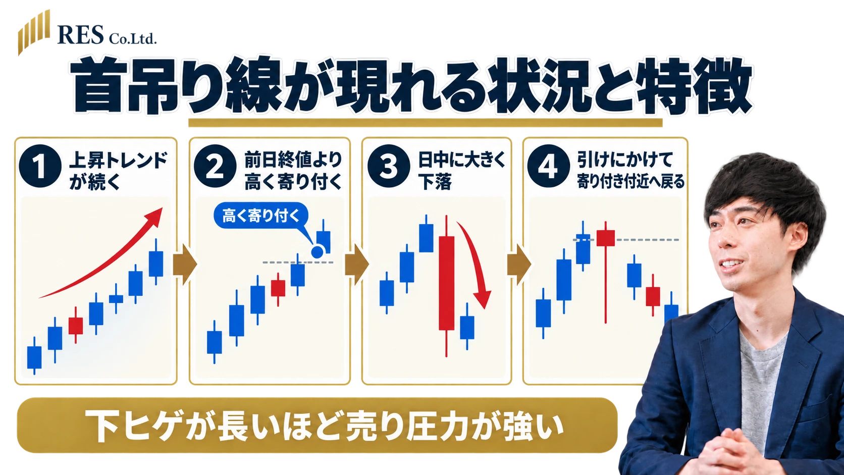 首吊り線が現れる状況と特徴