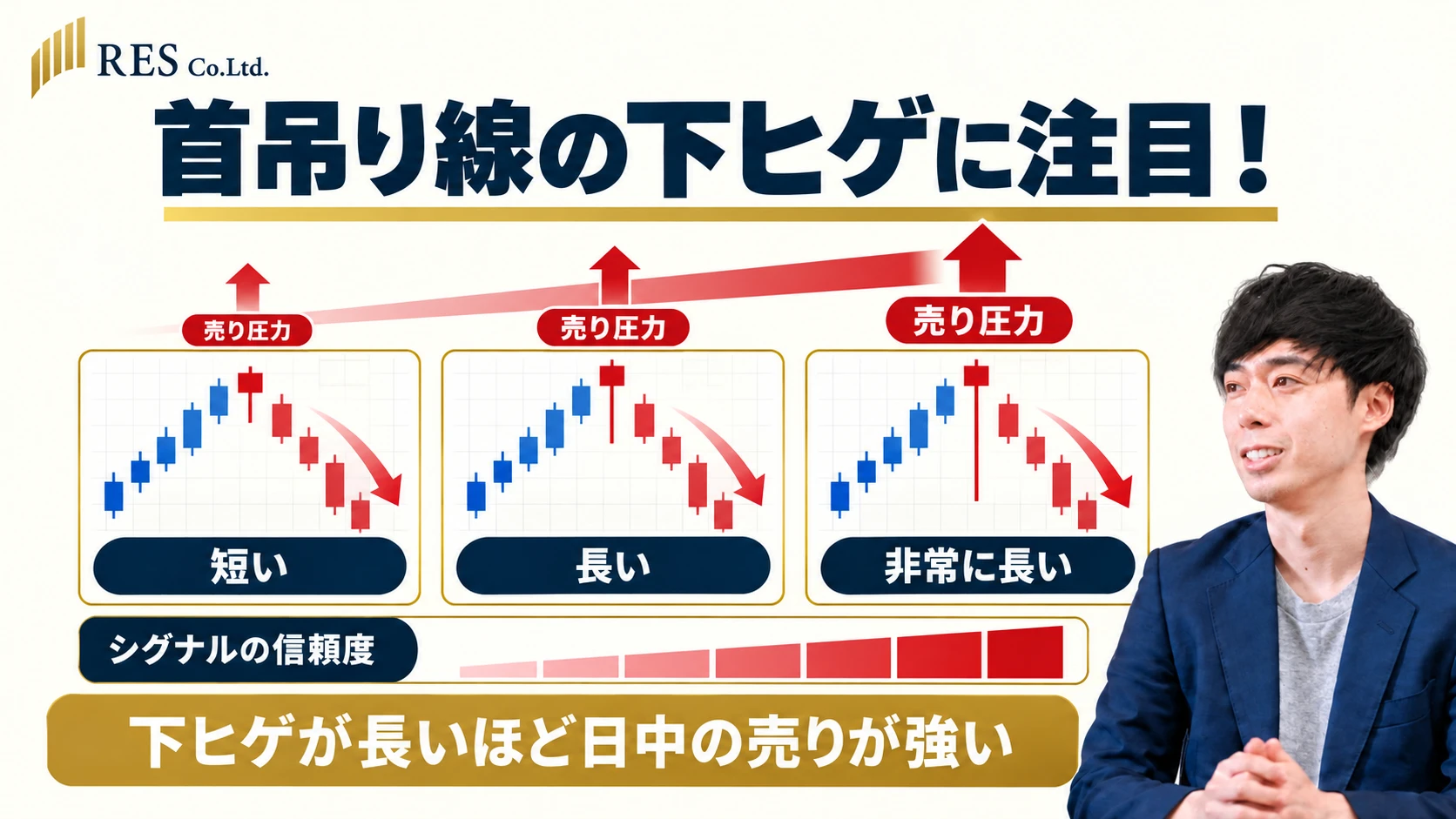 首吊り線の下ヒゲに注目