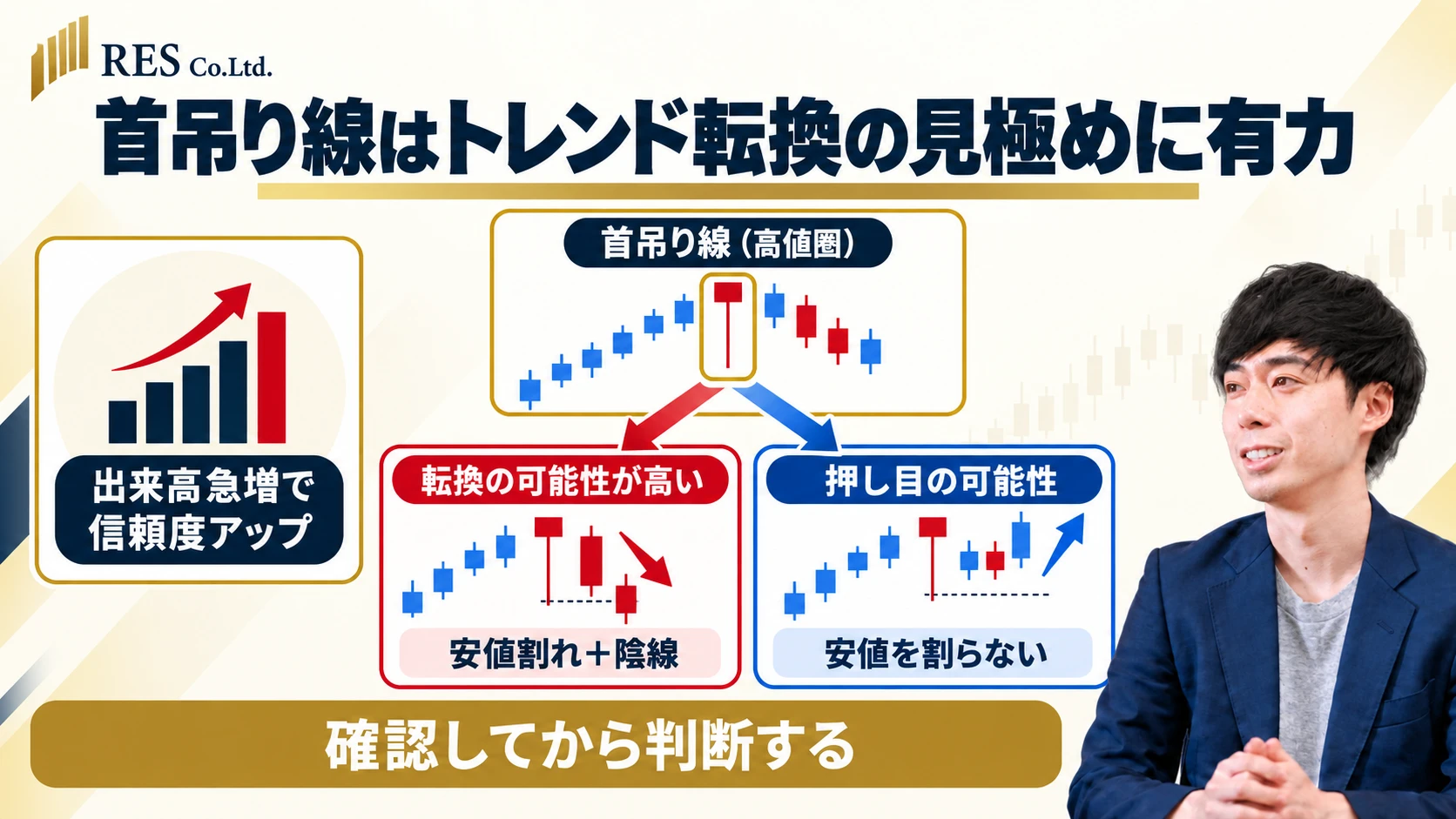 首吊り線でトレンド転換を見極める
