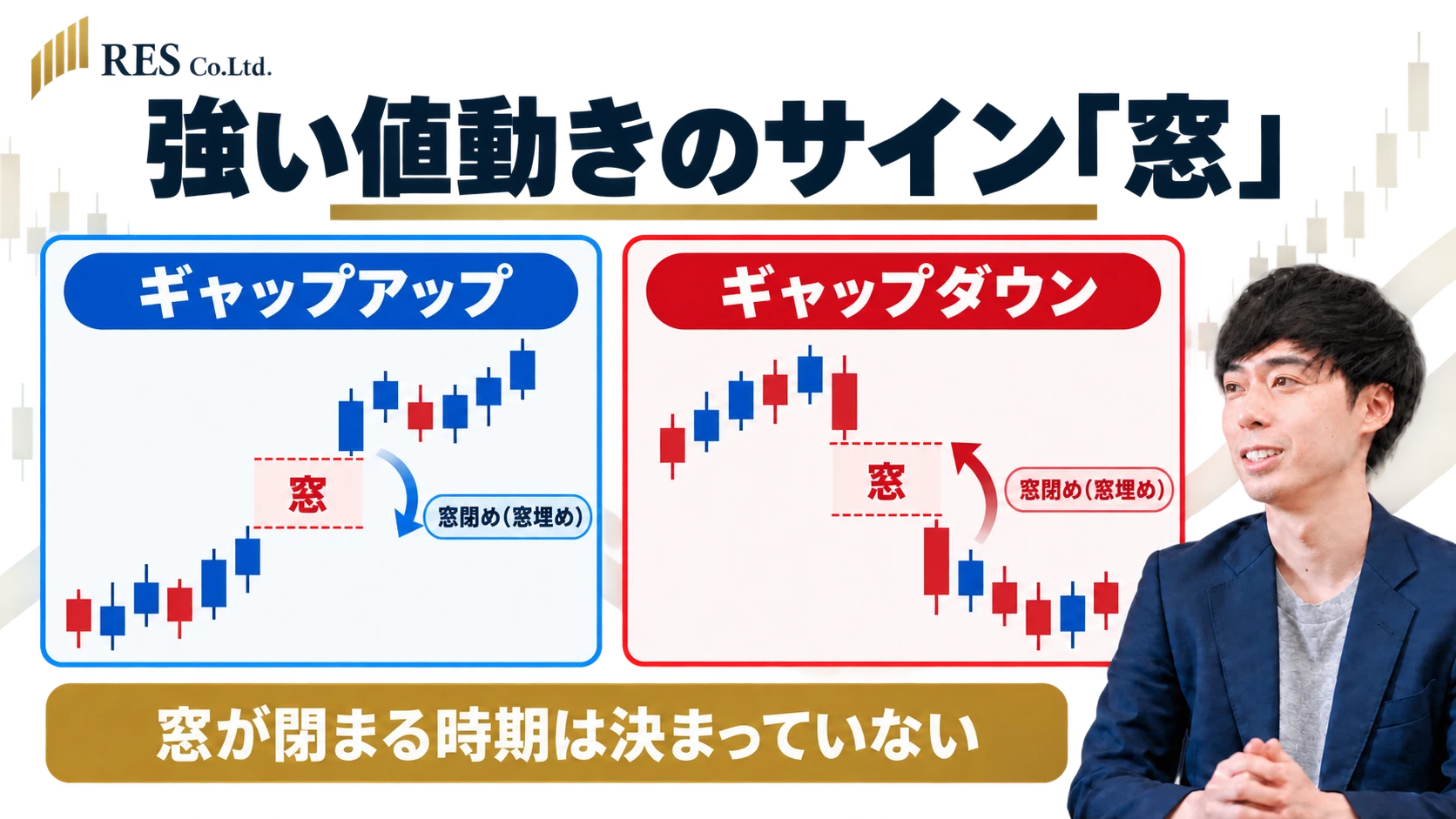 強い値動きのサインである窓
