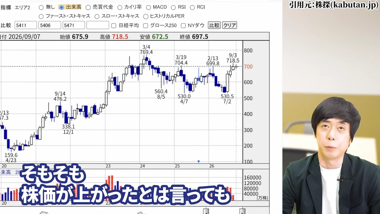 日本製鉄 株価、日本製鉄 株価 今後、日本製鉄 株価 なぜ安い、日本製鉄 株式分割、日本製鉄 配当、日本製鉄 USスチール、日本製鉄 株 買うべきか