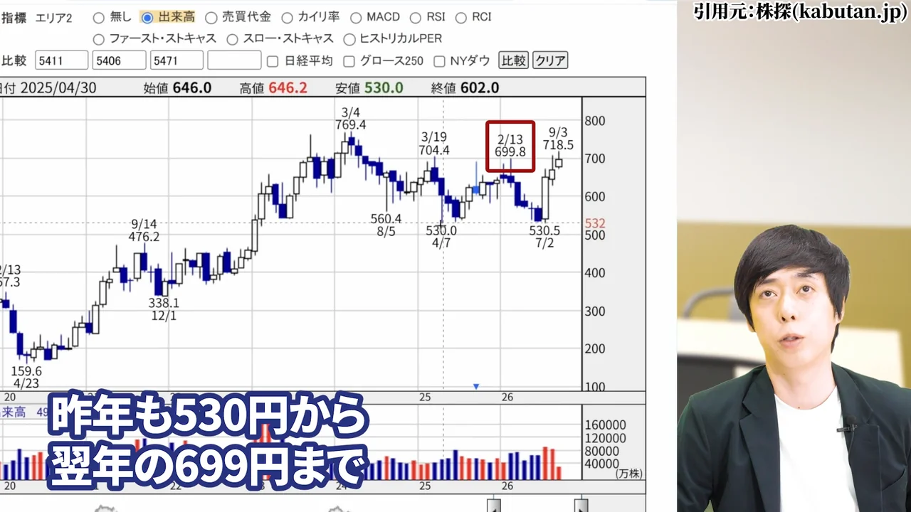 日本製鉄 株価、日本製鉄 株価 今後、日本製鉄 株価 なぜ安い、日本製鉄 株式分割、日本製鉄 配当、日本製鉄 USスチール、日本製鉄 株 買うべきか