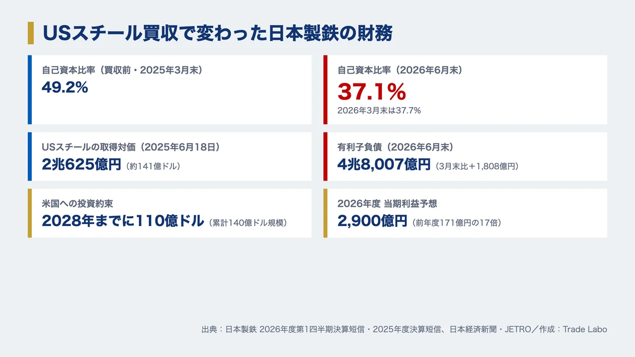 日本製鉄 株価、日本製鉄 株価 今後、日本製鉄 株価 なぜ安い、日本製鉄 株式分割、日本製鉄 配当、日本製鉄 USスチール、日本製鉄 株 買うべきか