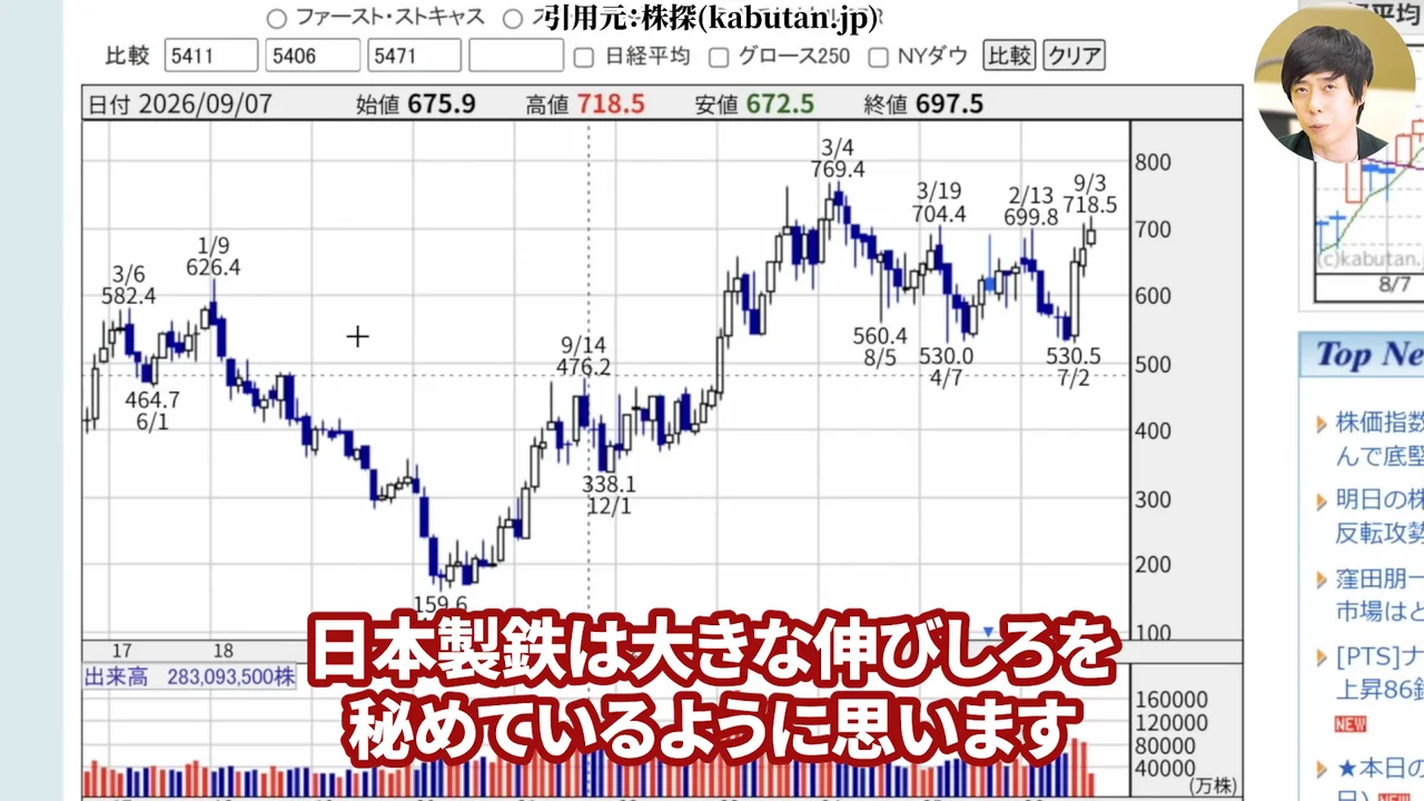 日本製鉄 株価、日本製鉄 株価 今後、日本製鉄 株価 なぜ安い、日本製鉄 株式分割、日本製鉄 配当、日本製鉄 USスチール、日本製鉄 株 買うべきか