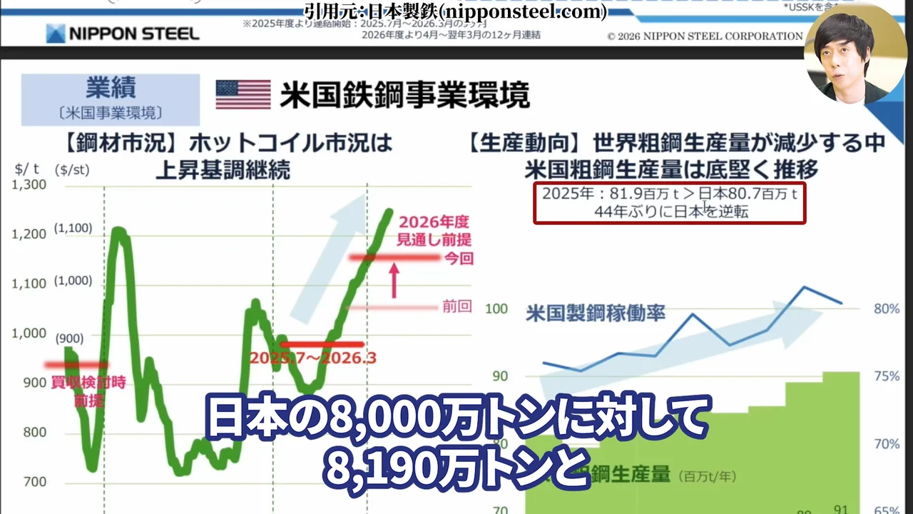 日本製鉄 株価、日本製鉄 株価 今後、日本製鉄 株価 なぜ安い、日本製鉄 株式分割、日本製鉄 配当、日本製鉄 USスチール、日本製鉄 株 買うべきか