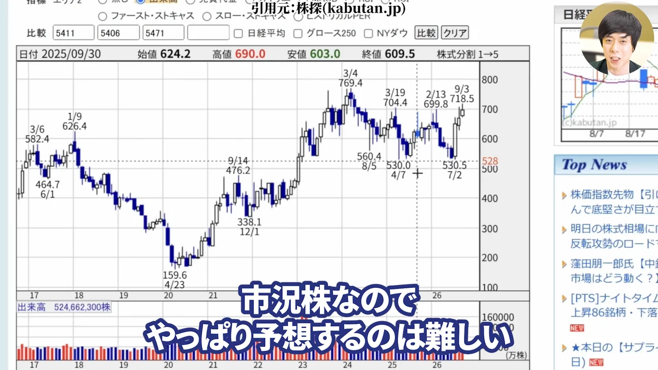 日本製鉄 株価、日本製鉄 株価 今後、日本製鉄 株価 なぜ安い、日本製鉄 株式分割、日本製鉄 配当、日本製鉄 USスチール、日本製鉄 株 買うべきか