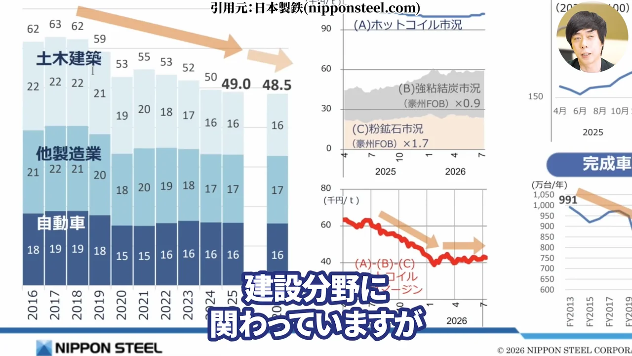 日本製鉄 株価、日本製鉄 株価 今後、日本製鉄 株価 なぜ安い、日本製鉄 株式分割、日本製鉄 配当、日本製鉄 USスチール、日本製鉄 株 買うべきか