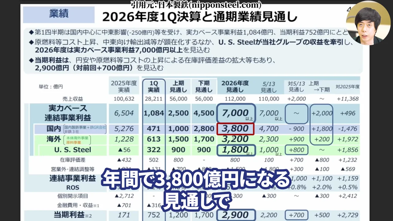 日本製鉄 株価、日本製鉄 株価 今後、日本製鉄 株価 なぜ安い、日本製鉄 株式分割、日本製鉄 配当、日本製鉄 USスチール、日本製鉄 株 買うべきか