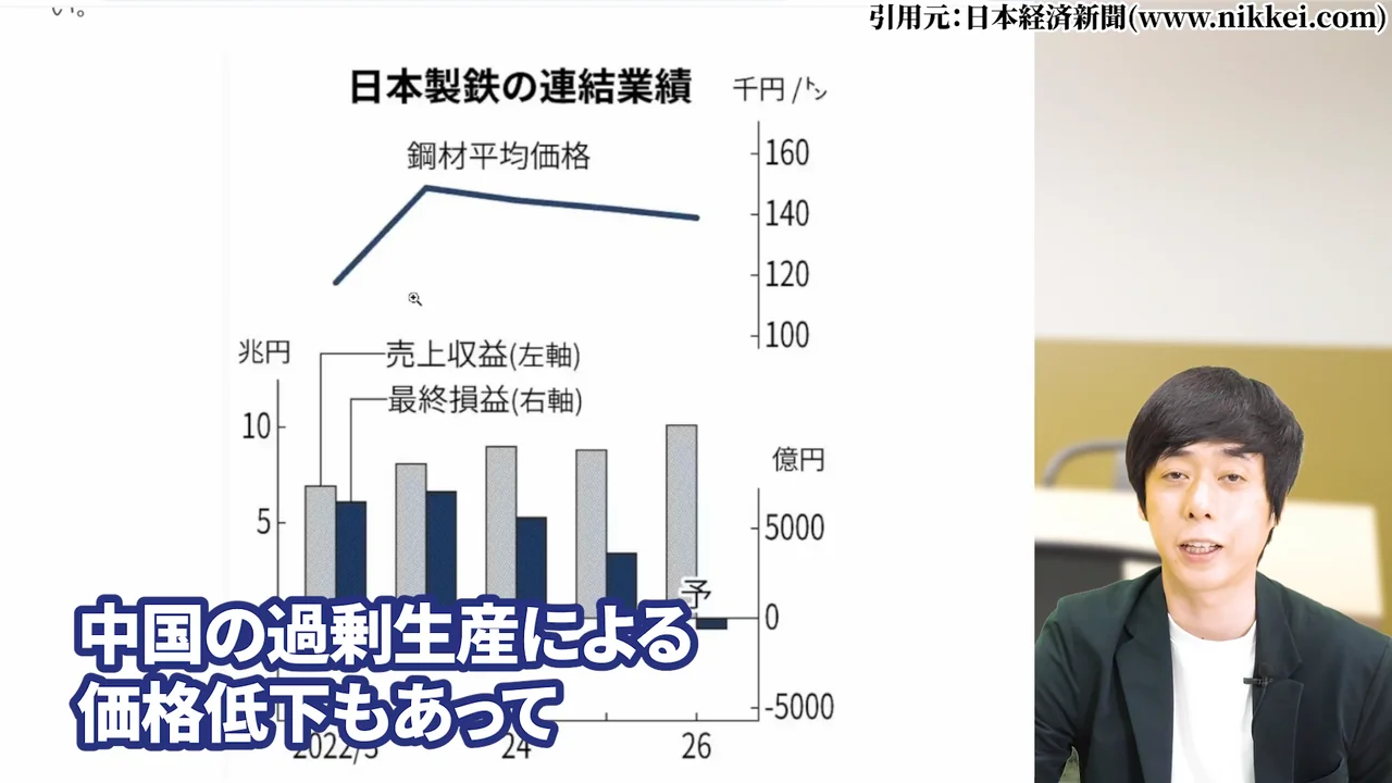 日本製鉄 株価、日本製鉄 株価 今後、日本製鉄 株価 なぜ安い、日本製鉄 株式分割、日本製鉄 配当、日本製鉄 USスチール、日本製鉄 株 買うべきか