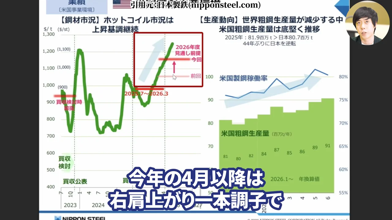 日本製鉄 株価、日本製鉄 株価 今後、日本製鉄 株価 なぜ安い、日本製鉄 株式分割、日本製鉄 配当、日本製鉄 USスチール、日本製鉄 株 買うべきか